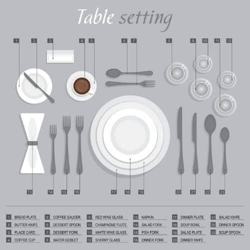 Table Setting Diagram and Dinner Etiquette Reminders - Restyled Homes